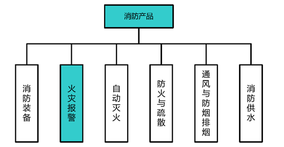 2017年中國消防行業(yè)發(fā)展趨勢及市場需求